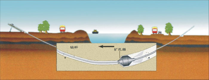 涡阳非开挖